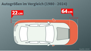 Quelle: ADAC/WDR