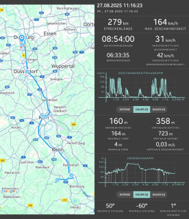 Da die Hin- und Rückreise, bis auf den Start und die Zielbereiche deckungsgleich verlaufen sind, sieht man hier nur eine blaue Linie.